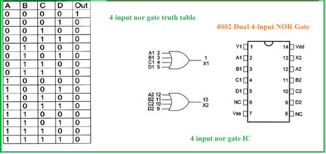 4 Input Or Gate Truth Table