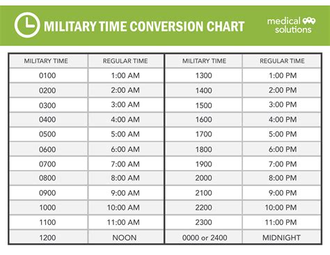 Printable Military Time Chart