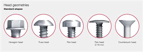 Screw Types