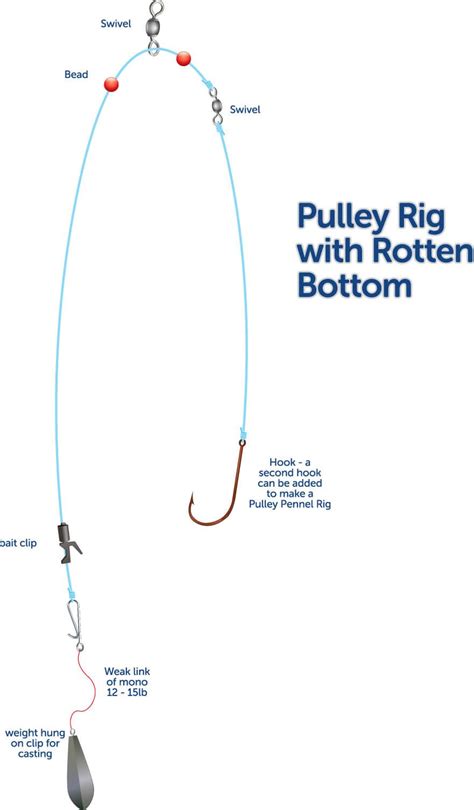 Pulley rig - Talk Sea Fishing