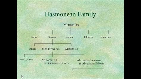 Hasmonean Dynasty - YouTube