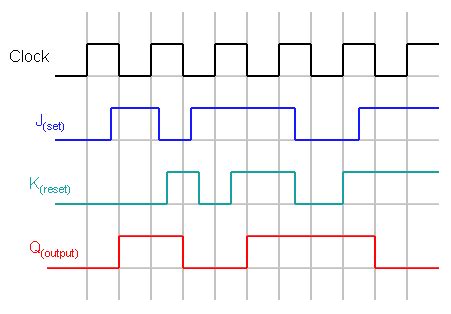 Flip-Flops and Latches - Northwestern Mechatronics Wiki