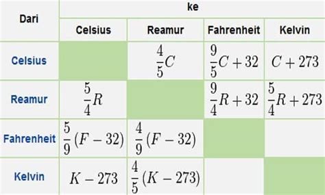 Terbaru 37+ Rumus Suhu