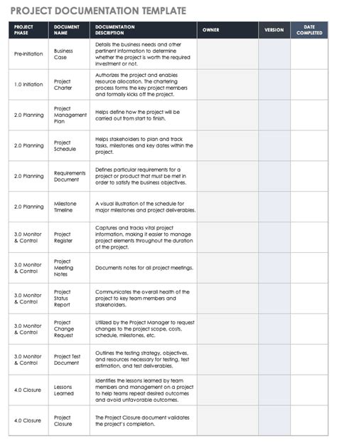 Software project documentation sample pdf | projectexample