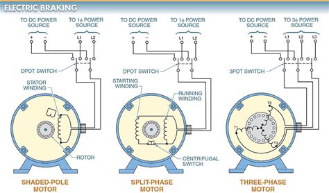 Dynamic Braking Circuit Diagram