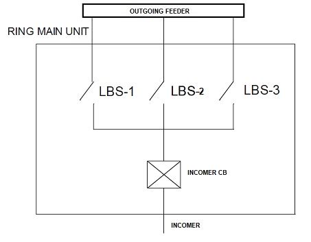 ring circuit wiring diagram