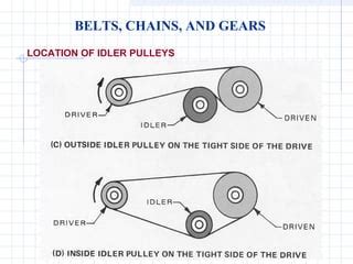 Gears and pulleys engineering diagrams