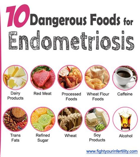 The Endo Diet - Endometriosis Awareness Month