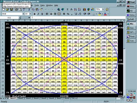 Gann Square Of 9 - Gann Square of 9 - The square of nine, or square as ...