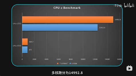 Intel Core i7-14700K benchmark leak leaves AMD in the dust