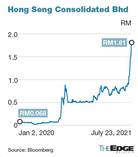 Hong Seng buys 51% stake in Covid-19 antibody testing distributor