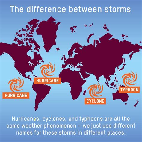 What to call tropical storms : r/coolguides