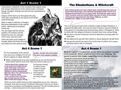 Macbeth: The Witches | Teaching Resources