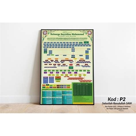 🔥Ready Stok Poster Salasilah Keluarga Baginda Nabi Muhammad🔥 | Shopee ...