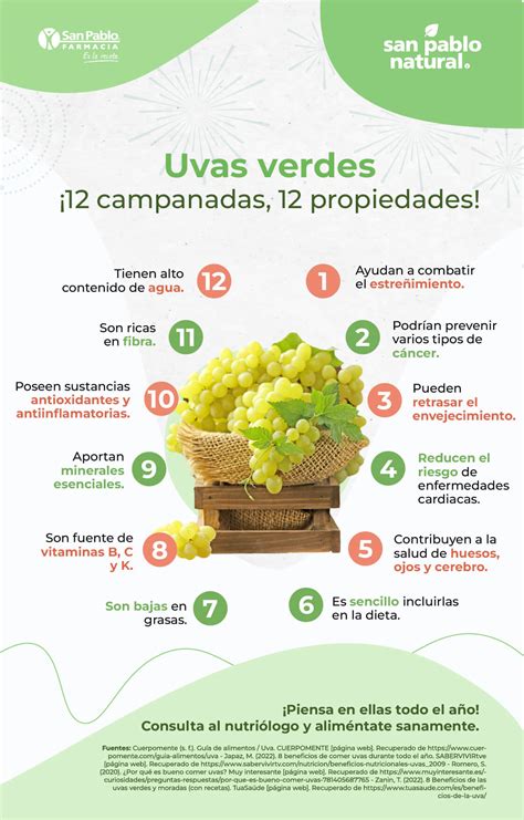 fresta bókstaflega línuleg las uvas sirven para el estreñimiento Ljón ...