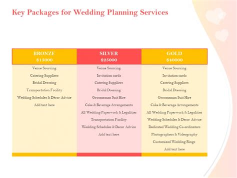 Professional Wedding Planner Key Packages For Wedding Planning Services ...