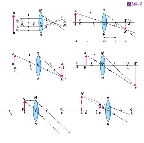 [DIAGRAM] Freeze Ray Diagram - MYDIAGRAM.ONLINE