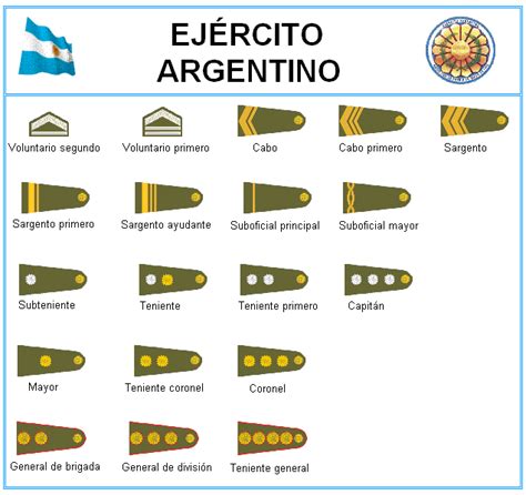 Hodnosti zemí Latinské Ameriky - Grafická podoba :: Latin America Armed ...