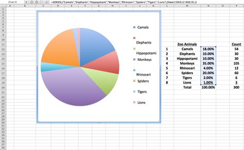 How to Make a Pie Chart for Math in Excel - wikiHow