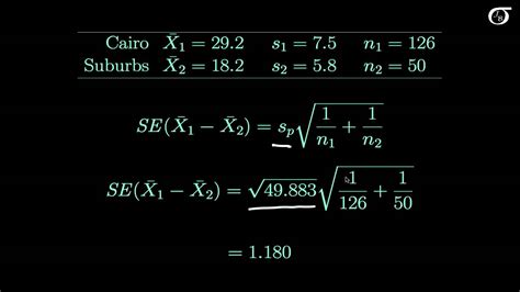 Two sample unequal variance t test - vividfer