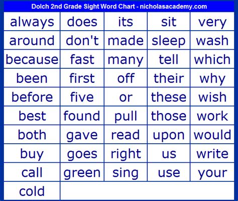 High Frequency Word List 2nd Grade