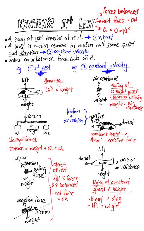 3 Laws of Motion Names