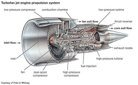 Jet engine, Turbine engine, Aviation mechanic