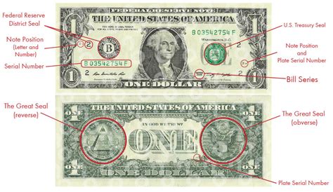 What Do the Symbols on the U.S. $1 Bill Mean? | HowStuffWorks