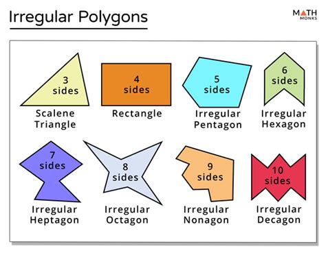 Regular and Irregular Polygons - Definition, Differences