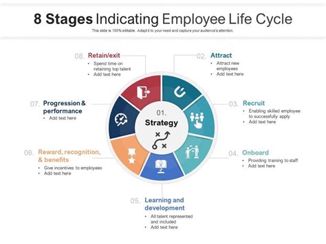 8 Stages Indicating Employee Life Cycle Presentation Graphics | Free ...