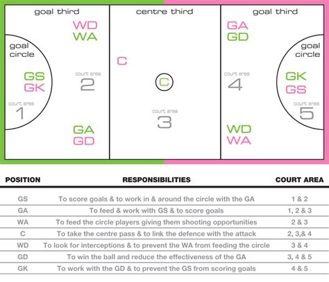 Netball rules – ALLUS NETBALL