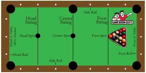 What Size Are The Pockets On A Snooker Table Points | Brokeasshome.com