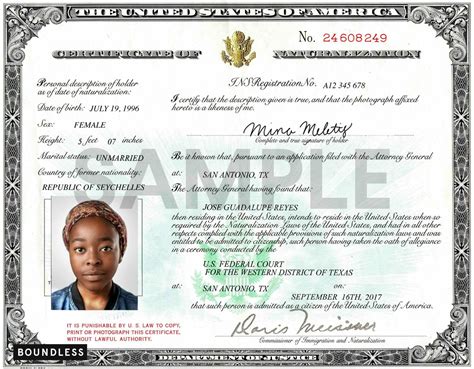 Certificate of Naturalization, Explained