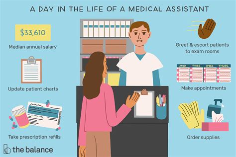 Medical Assistant Job Description: Salary & More