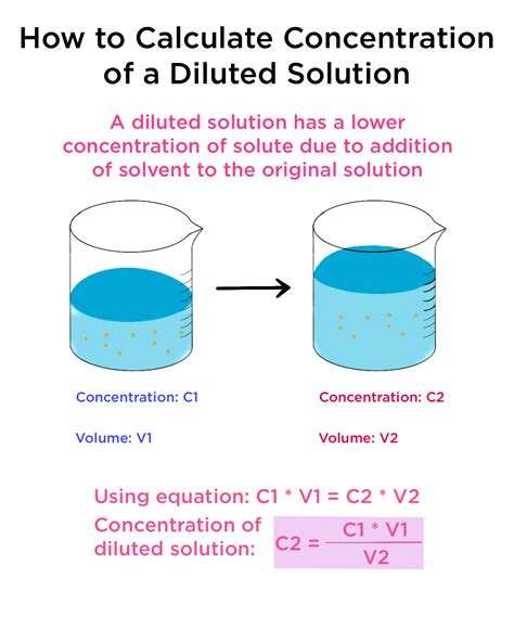 Dilution And Solution Preparation at Rita Favela blog