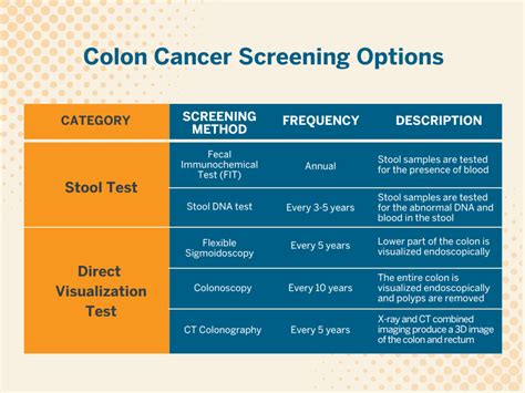 UT Health Austin | Is It Time to Get Screened for Colorectal Cancer?