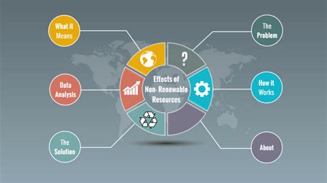 Effects of Non-Renewable Resources by Anthony Rojas on Prezi