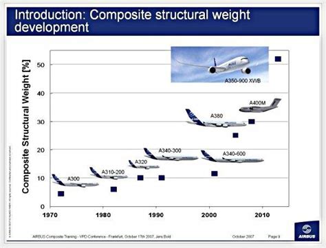 3 shows how the composite materials applications are currently very ...