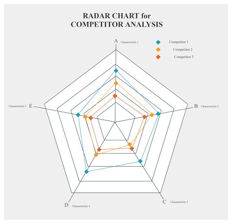 Recommendation Radar Chart Excel Template Gspread Python Example