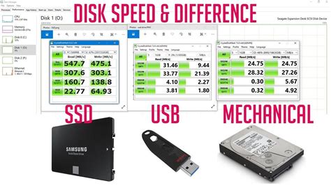 What is the Max Speed of SSD, NVMe & SATA Hard Disk?