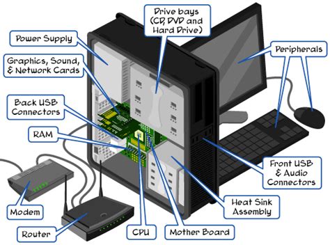 Parts of cpu cabinet - Components - Tom's Hardware