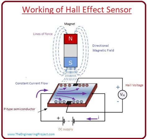 Hall Effect Sensor Specifications at John Farr blog