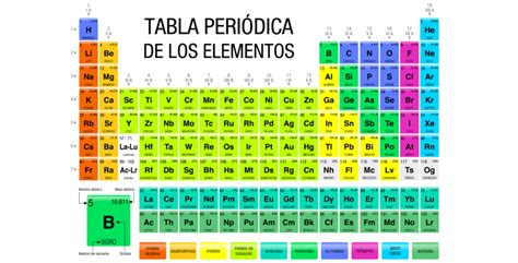 mancanza di respiro Ho una lezione di inglese variabile tabla periodica ...