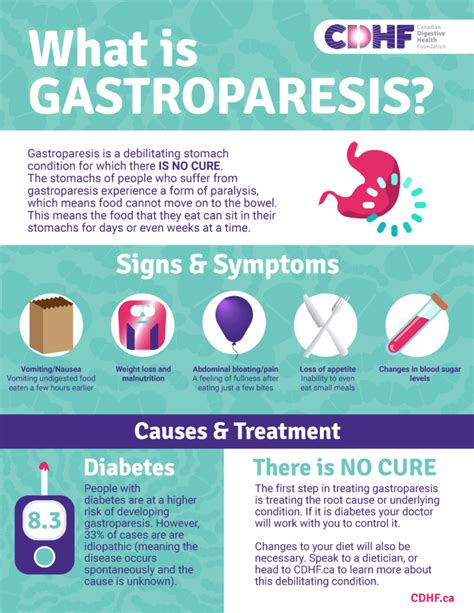 Gastroparesis - Canadian Digestive Health Foundation