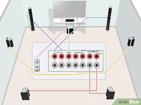 How to Set Up a Home Theater System (with Pictures) - wikiHow