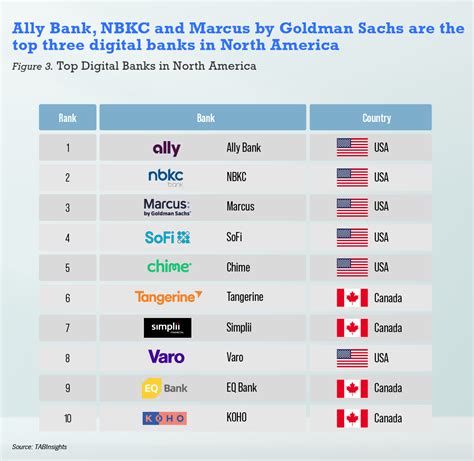 What is the number 1 bank in USA? Leia aqui: What is the No 1 bank in ...