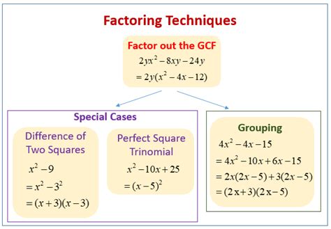 how to factor a polynomial by factoring, grouping, perfect squares ...