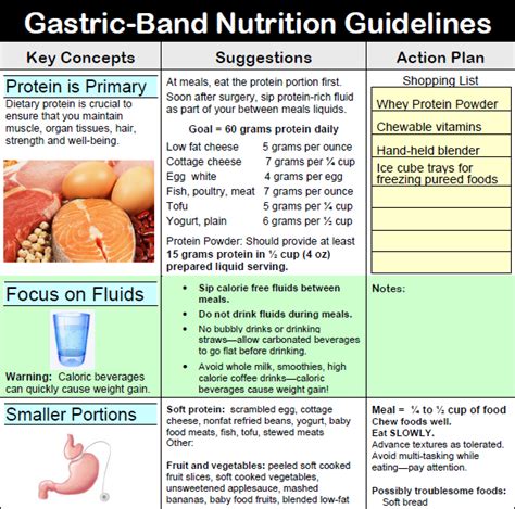 Gastric Band Post Fill Diet