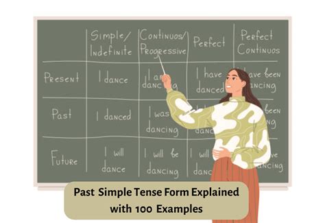 Past Simple Tense Form Explained with 100 Examples - Teaching Expertise