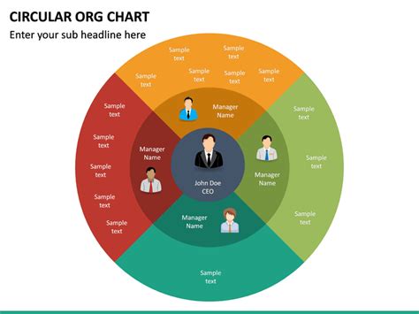 Circular Organizational Chart Template